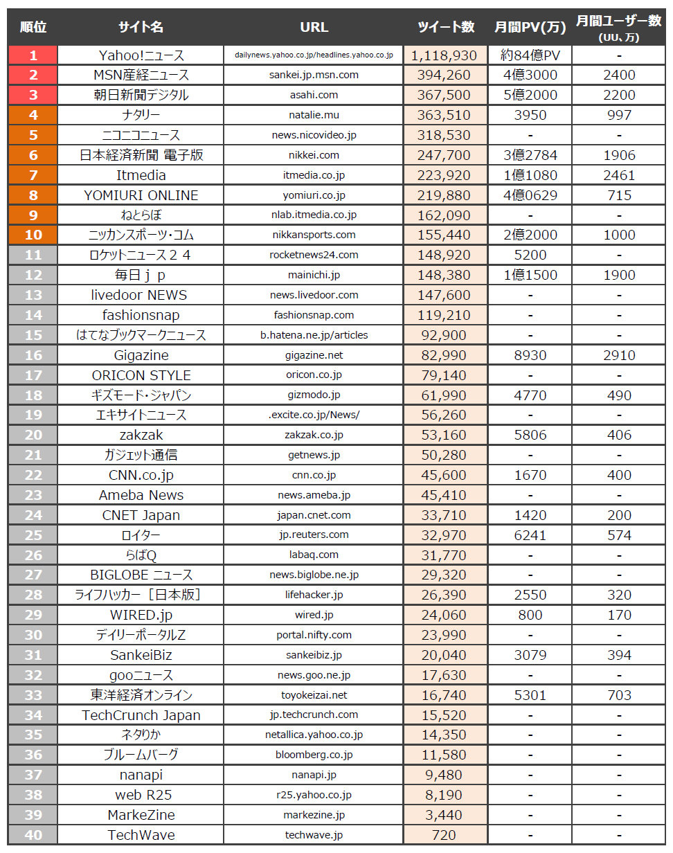 tweet_ranking