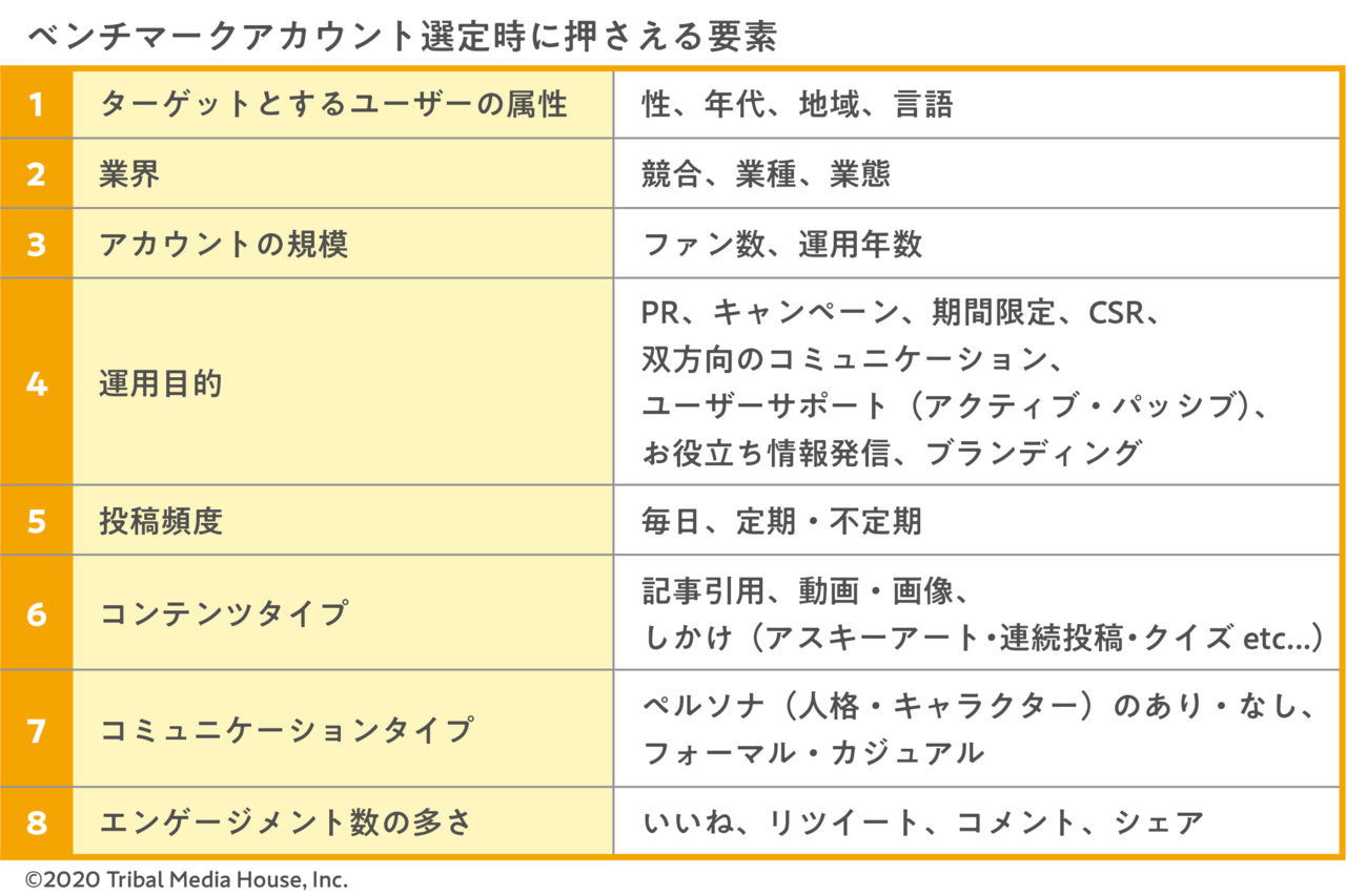 ベンチマークアカウント選定時に押さえる要素