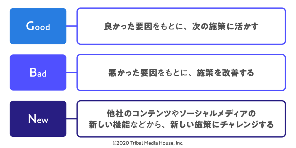 効果測定における3つの視点