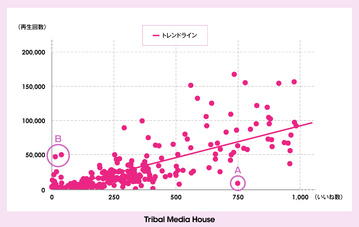 リール再生数といいね数の相関_2