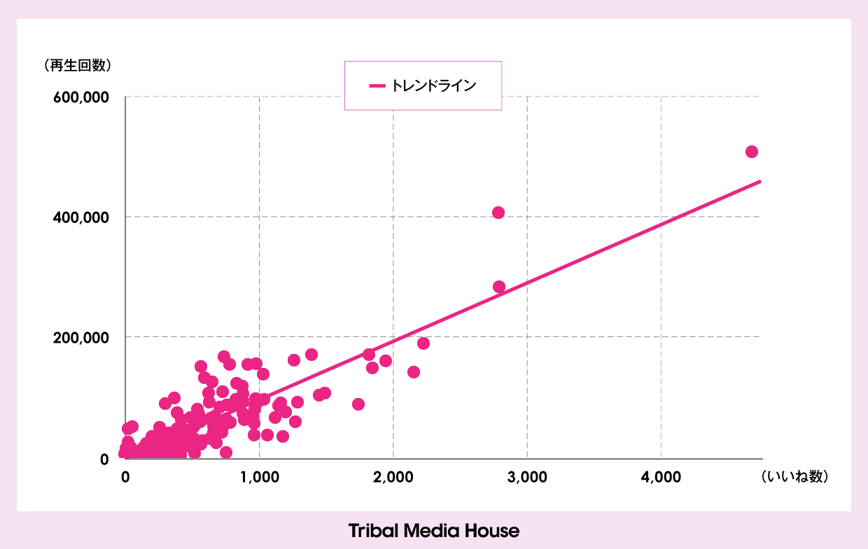 リール再生数といいね数の相関_1