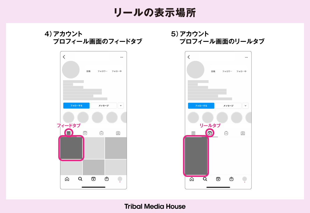 リールの表示場所