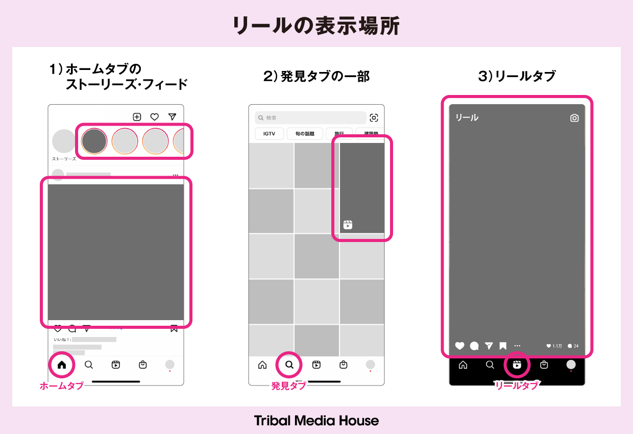 リールの表示場所