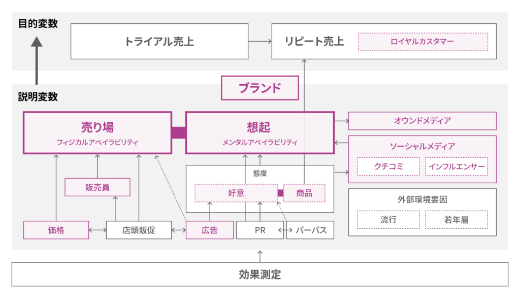 自動車 | 得意分野 | 株式会社トライバルメディアハウス