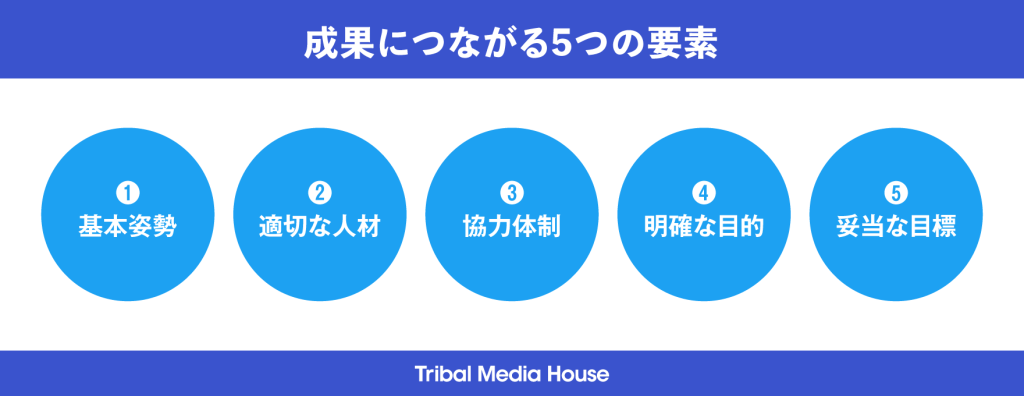 成果につながる5つの要素