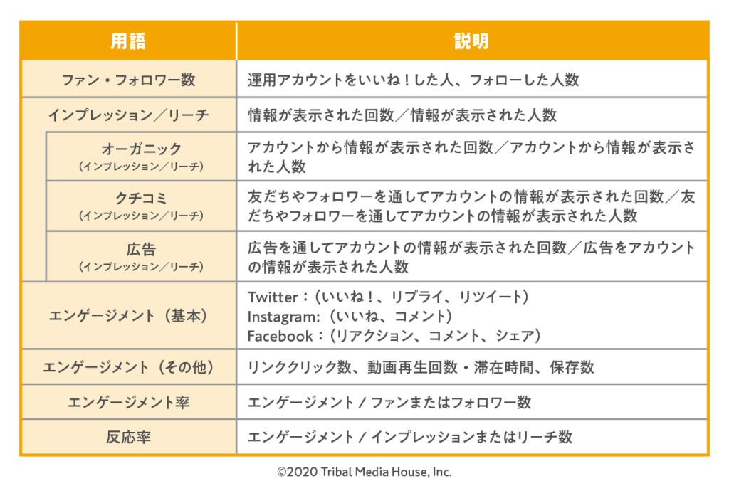 分析指標の一覧