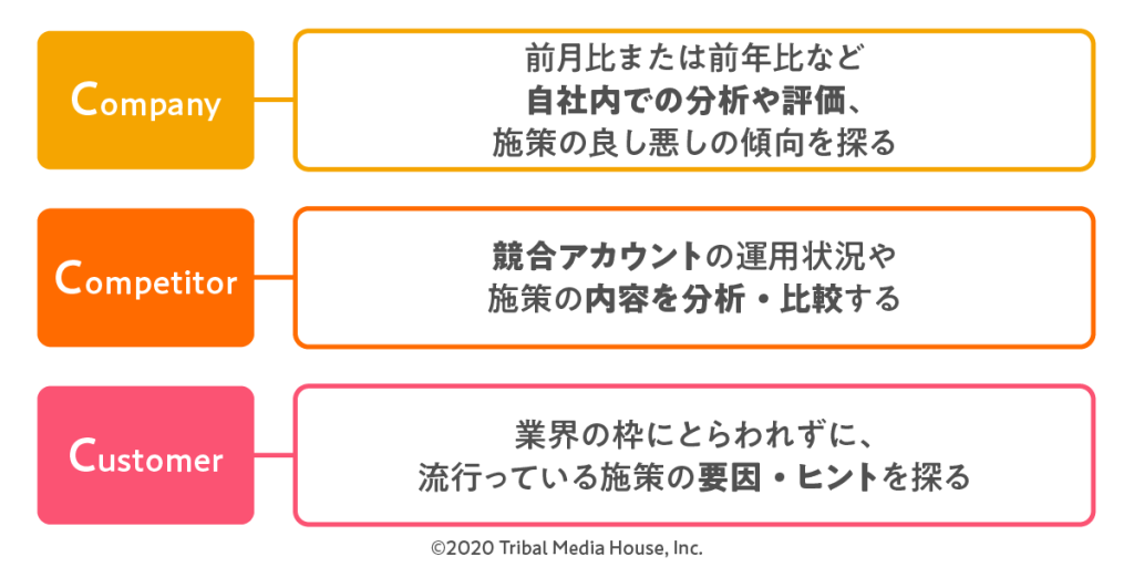 フレームワーク3C詳細