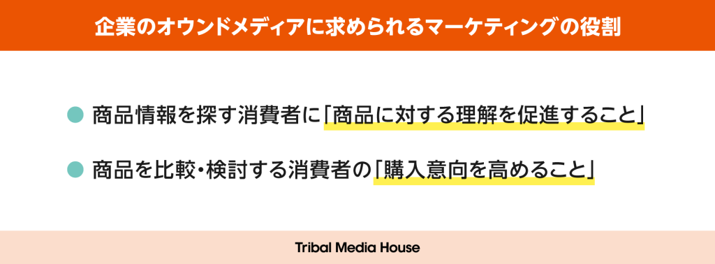 オウンドメディアに求められる役割