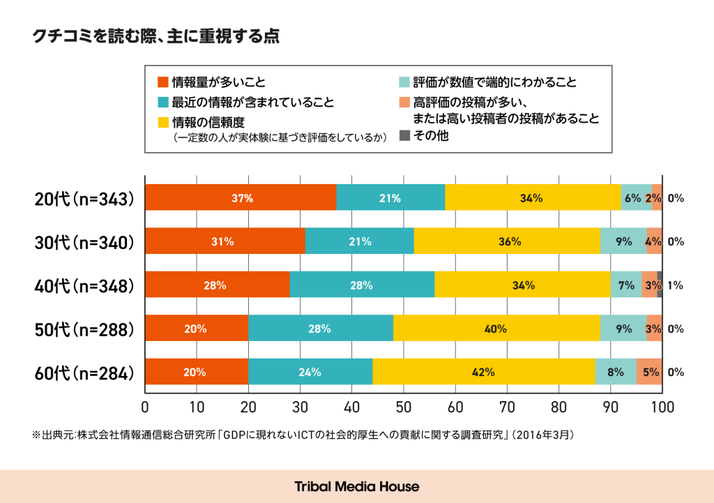 情報通信総合研究所_調査結果