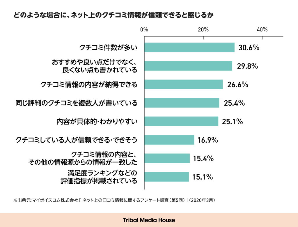 マイボイスコム_調査結果