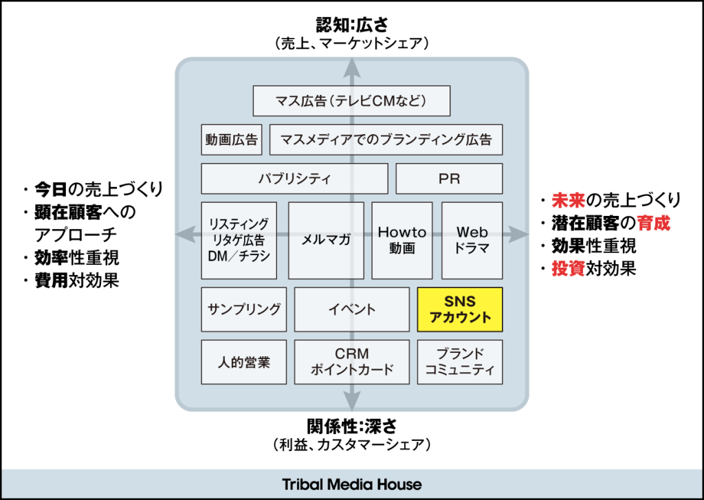 設置前に押さえるべきポイントと運用体制の整備