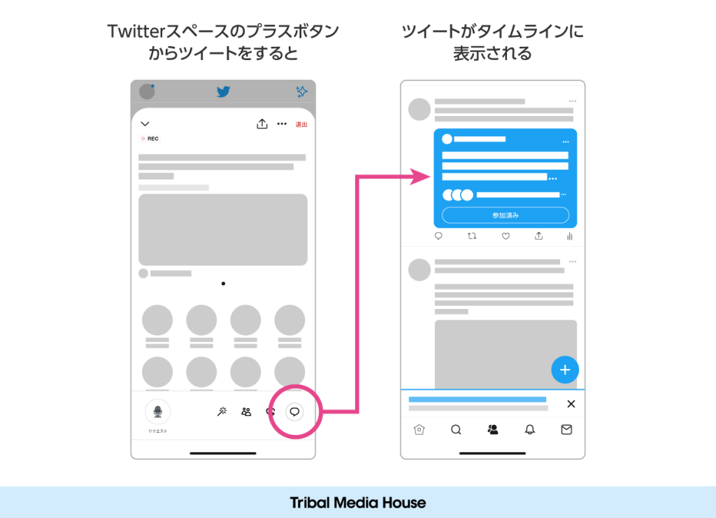 Twitterスペースのツイート方法