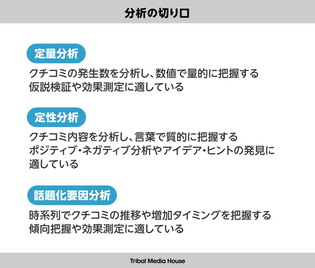 ソーシャルリスニング分析の切り口