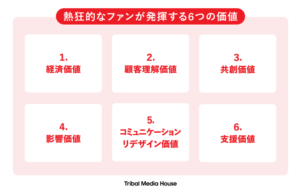 ファンが発揮する6つの価値