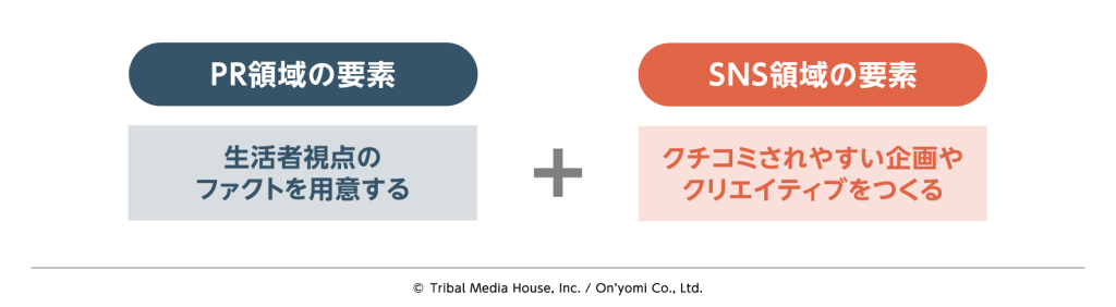 PRとSNSの要素の組み合わせ例②