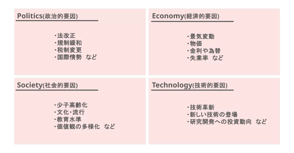 PEST分析