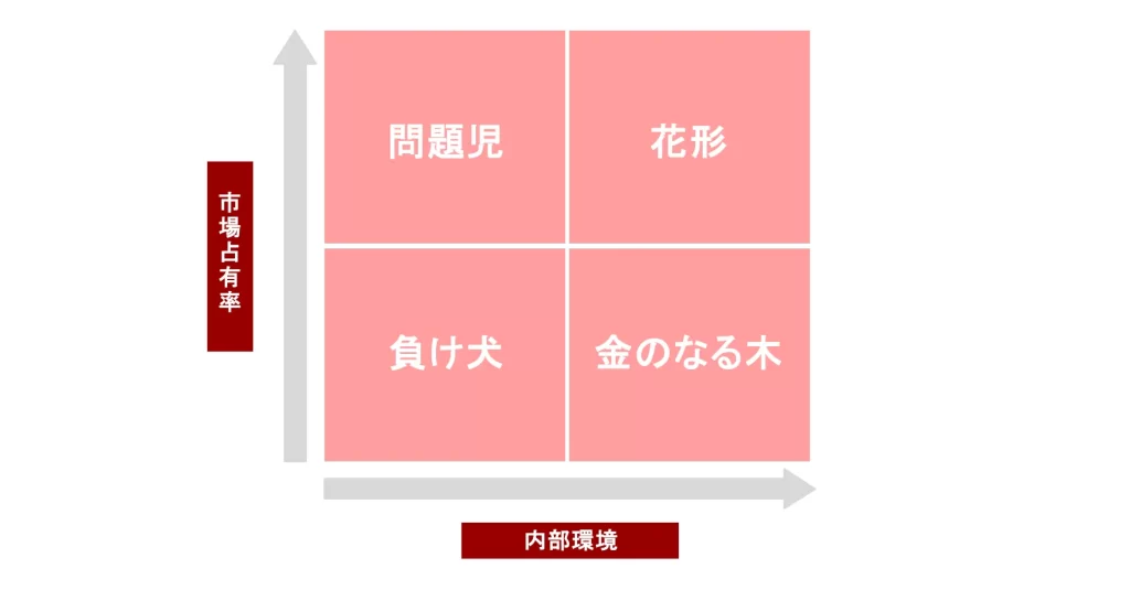PPM