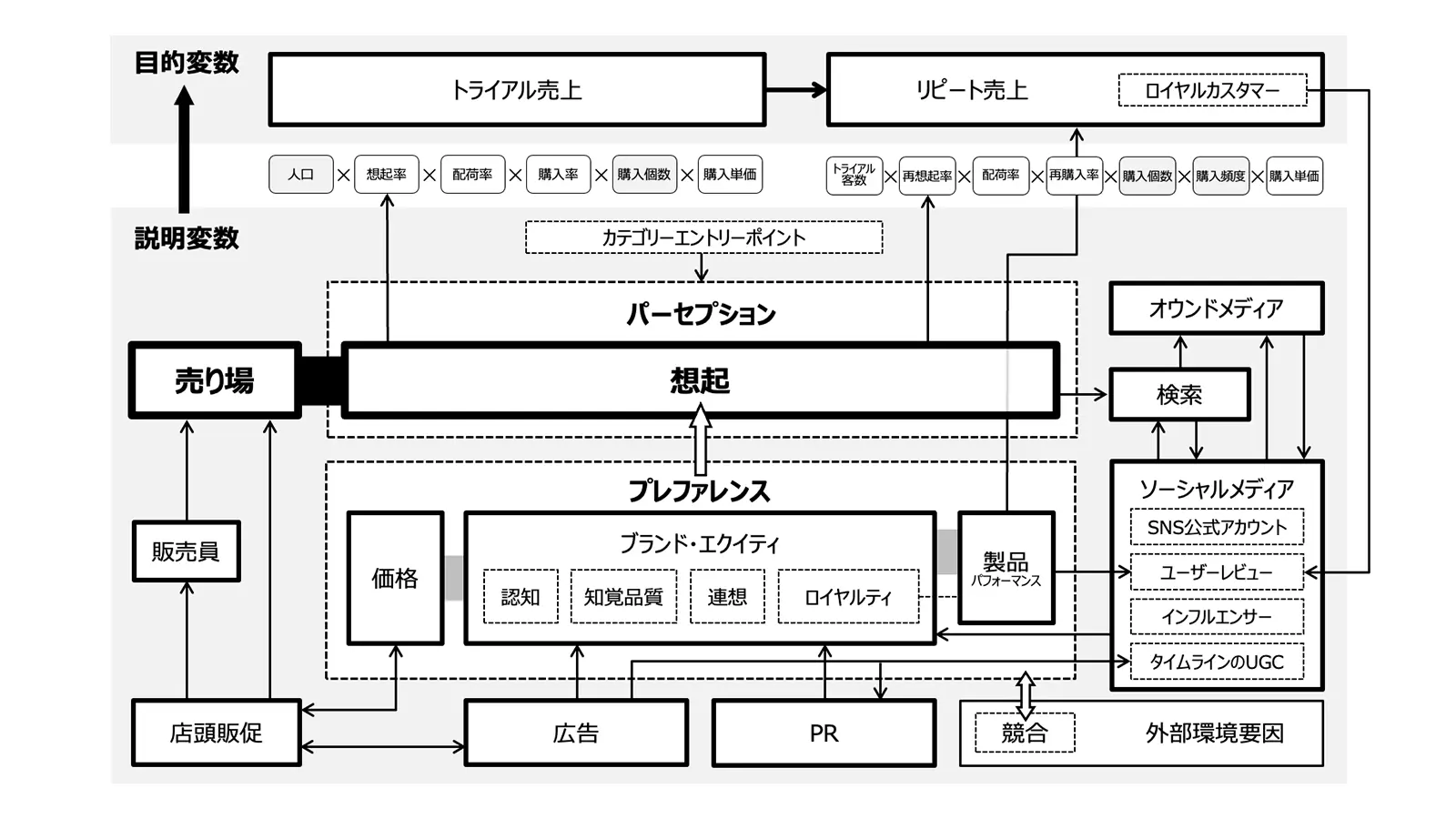 マーケティングの “こんなはずじゃなかった！” 撲滅コンサルティング