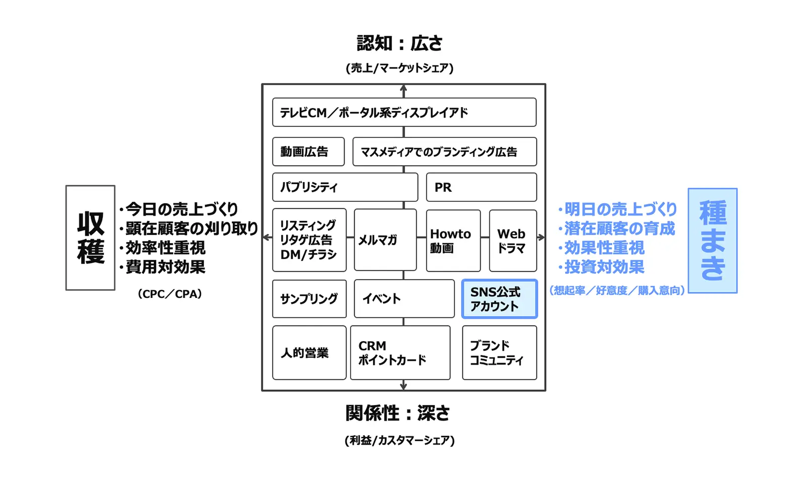 実践的マーケティング研修・講演｜支援領域｜株式会社トライバル