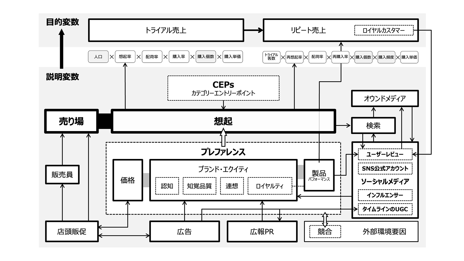 マーケティング戦略立案｜支援領域｜株式会社トライバルメディアハウス