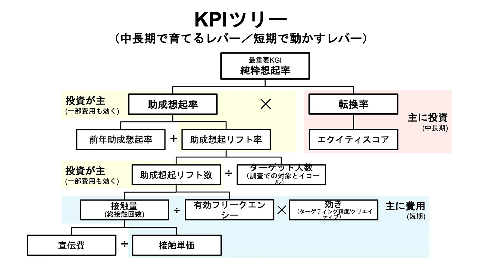 PMO型マーケティング支援が必要とされる理由｜企業向け支援｜ナレッジ